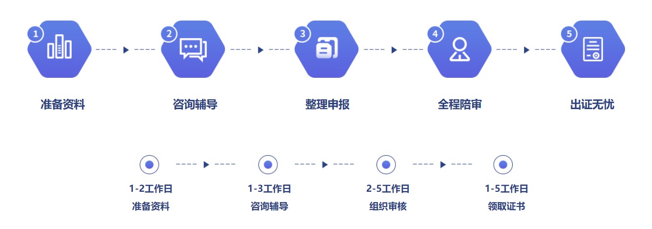 北京ISO认证，ISO认证机构，ISO27001认证，ISO27701认证，信息安全认证