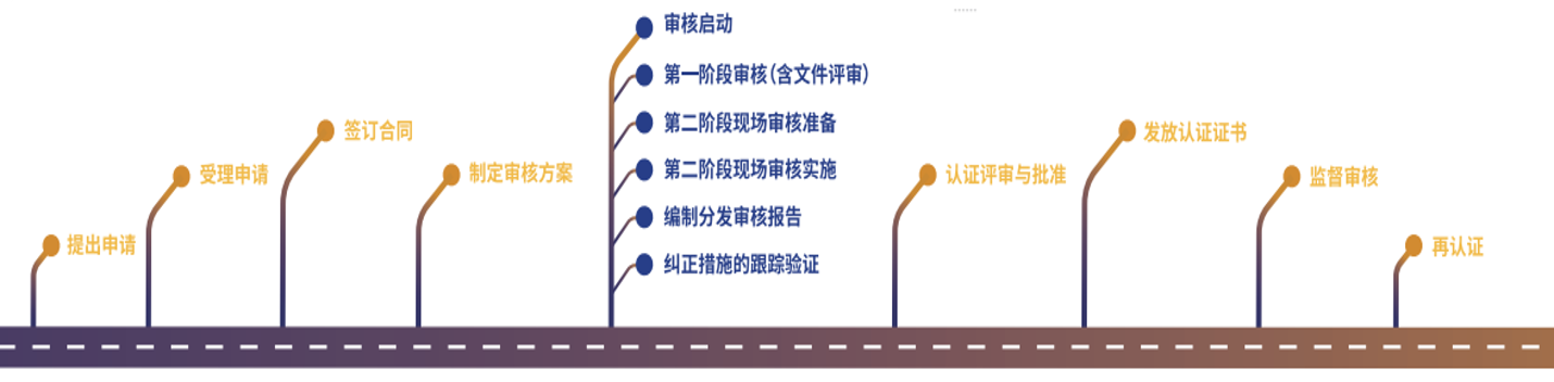 ISO认证，北京ISO认证，ISO认证咨询机构，知识产权认证，ISO27001认证，北京ISO27001认证，ISO20000认证